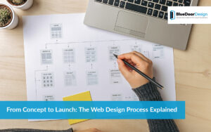 From Concept to Launch: The Web Design Process Explained